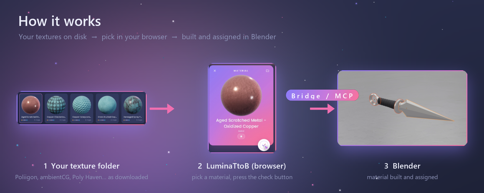 How LuminaTtoB works