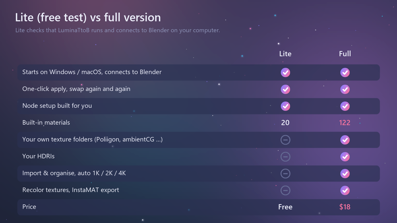 Lite (free test) vs full version